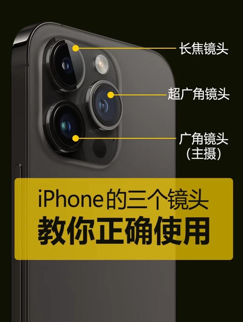 苹果手机3摄像头和2摄像头区别
