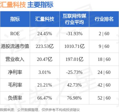 广发证券股票目标价