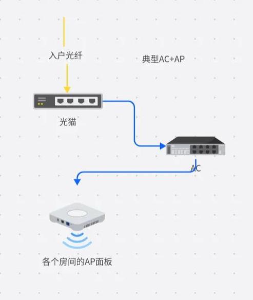 ap项目是什么意思