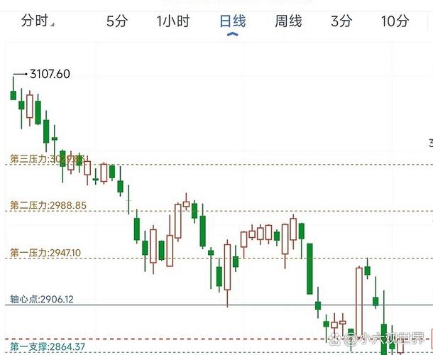 apple股票实时行情