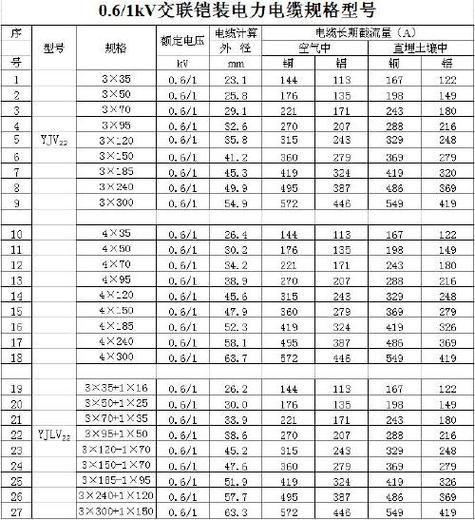 电缆线的规格和型号表