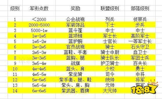 部落军衔等级游戏截图