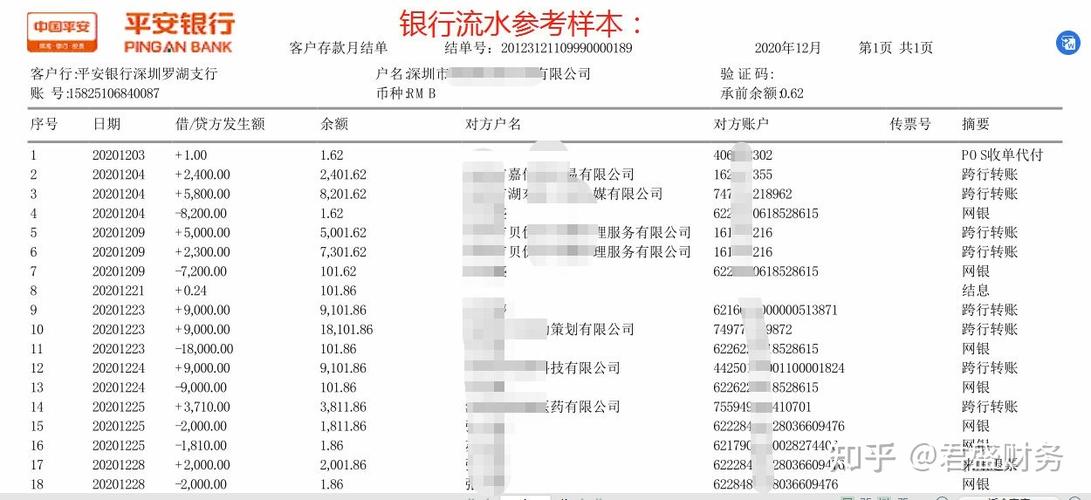 平安银行对公账户开户流程