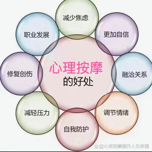 心身互动疗法靠谱吗