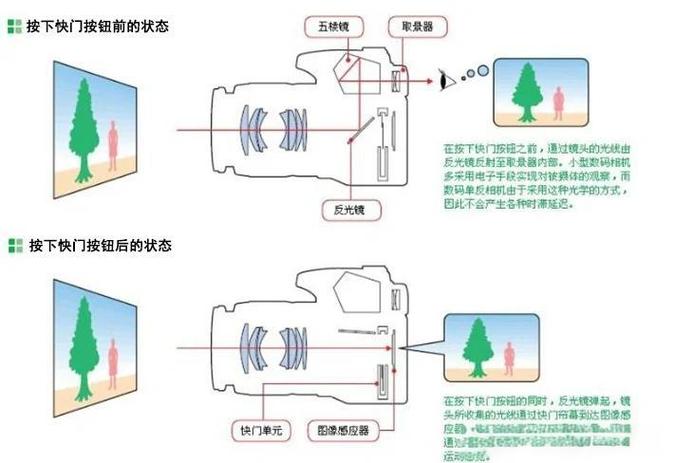 微单和单反的区别