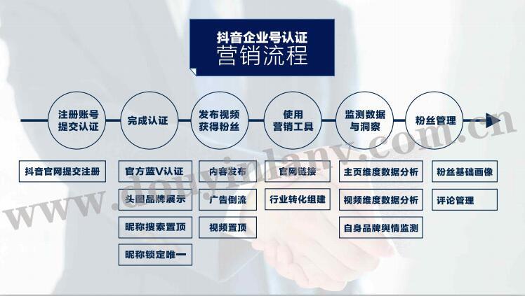 抖音认证企业号流程游戏截图