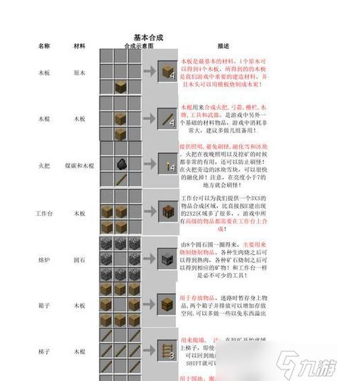 我的世界做门缩略图
