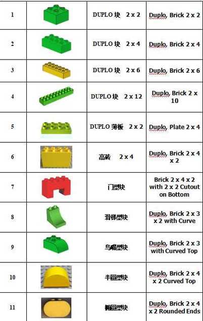 高乐高产品名