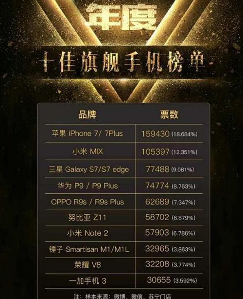 十大公认最好用手机