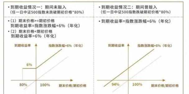 鲨鱼鳍结构性理财与fcn图标