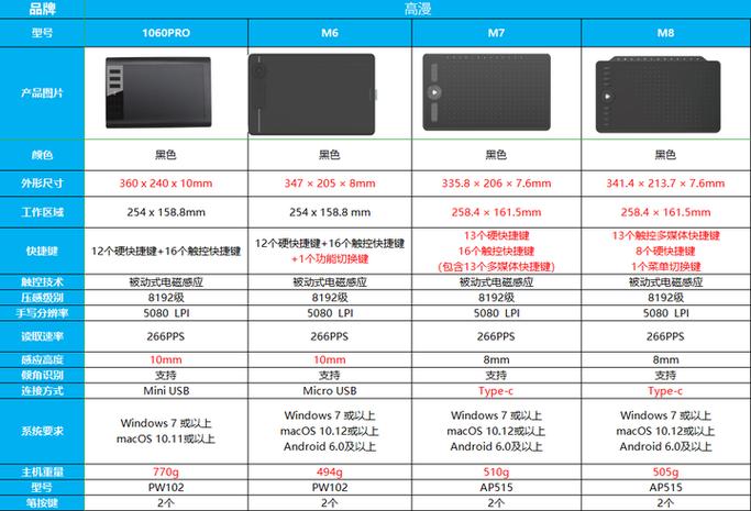 高漫m6数位板按键功能图解