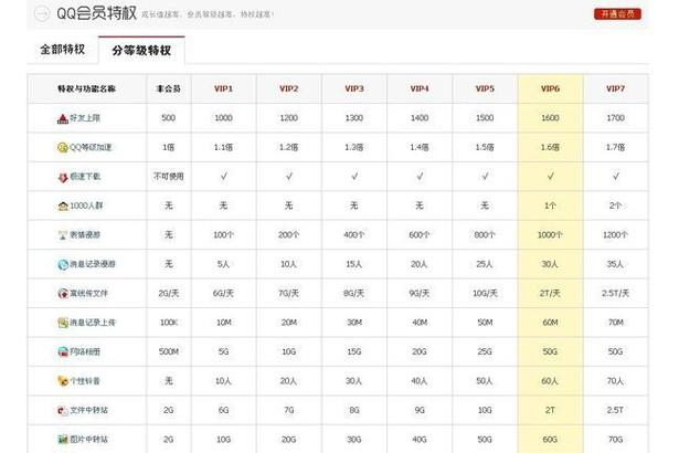 qq理论永久会员啥意思缩略图