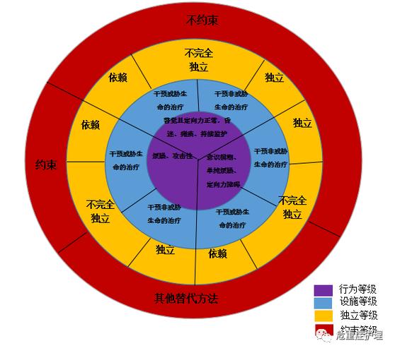 如何判断什么体系几个约束