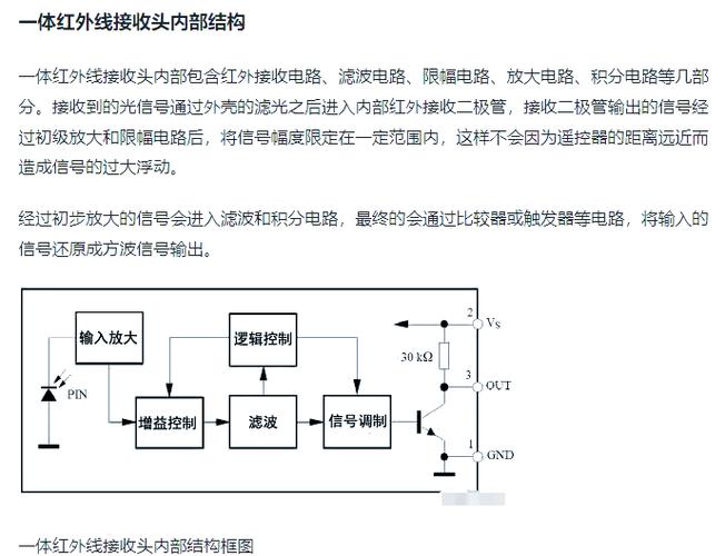 电视红外线接收器维修方法