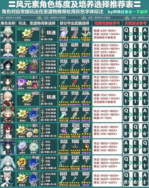 原神元素怎么换缩略图