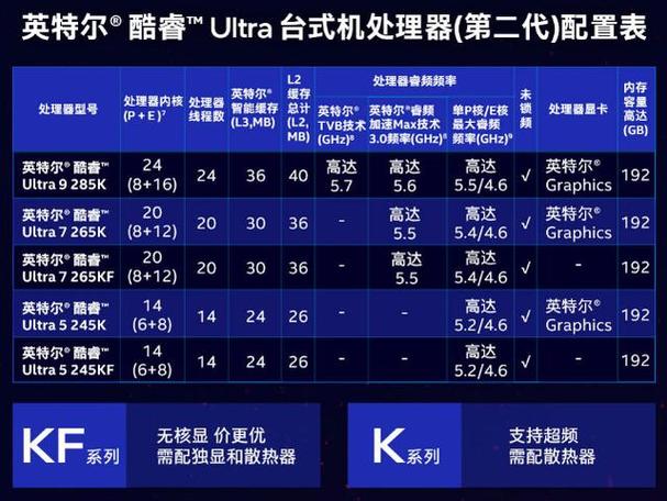 windows查看CPU核数的步骤和注意事项