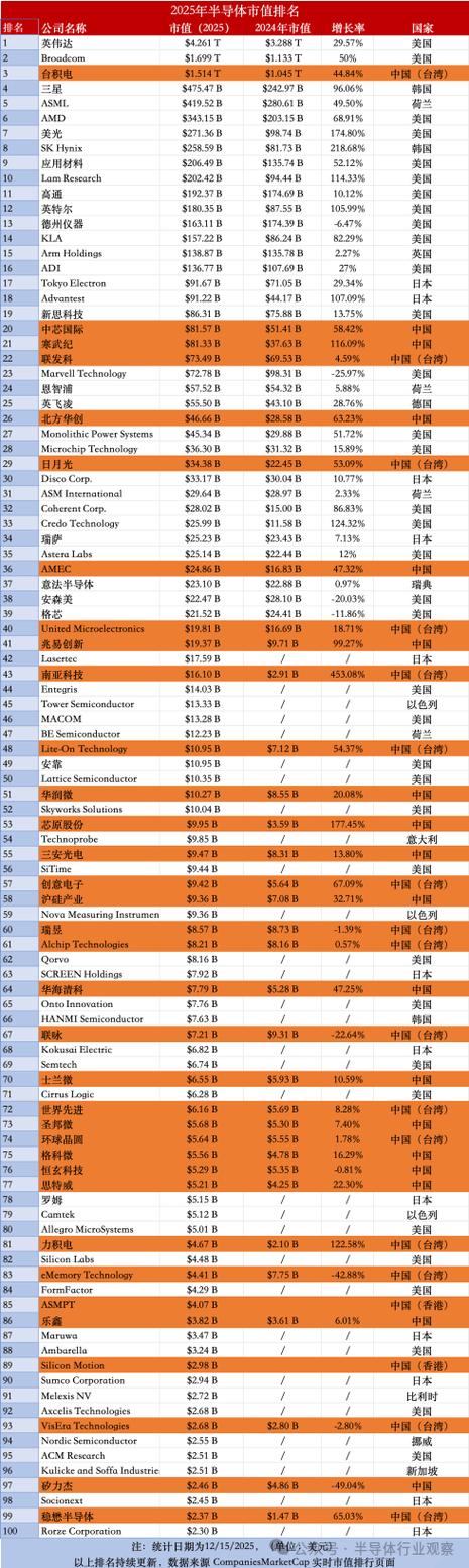 全球十大ipo排行