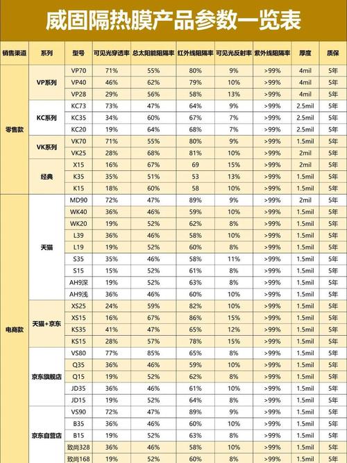 vivoy35参数配置详情介绍
