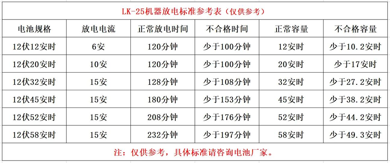 电池放时间长了会没电吗