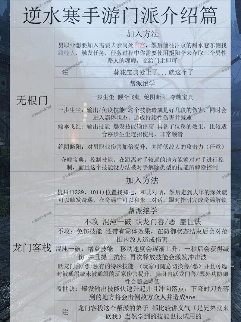帮派一小时刷多少资材