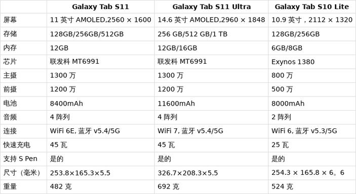 三星s11+参数配置截图