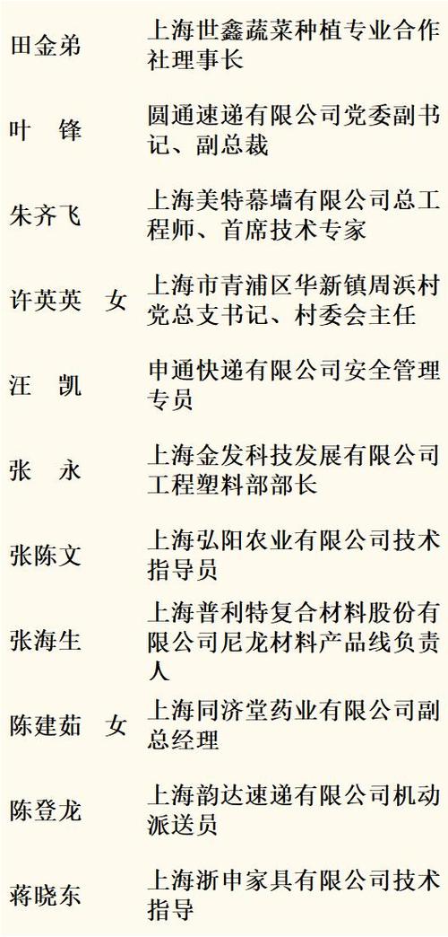 上海总工会人员名单