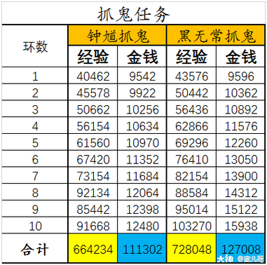梦幻西游抓鬼攻略游戏截图