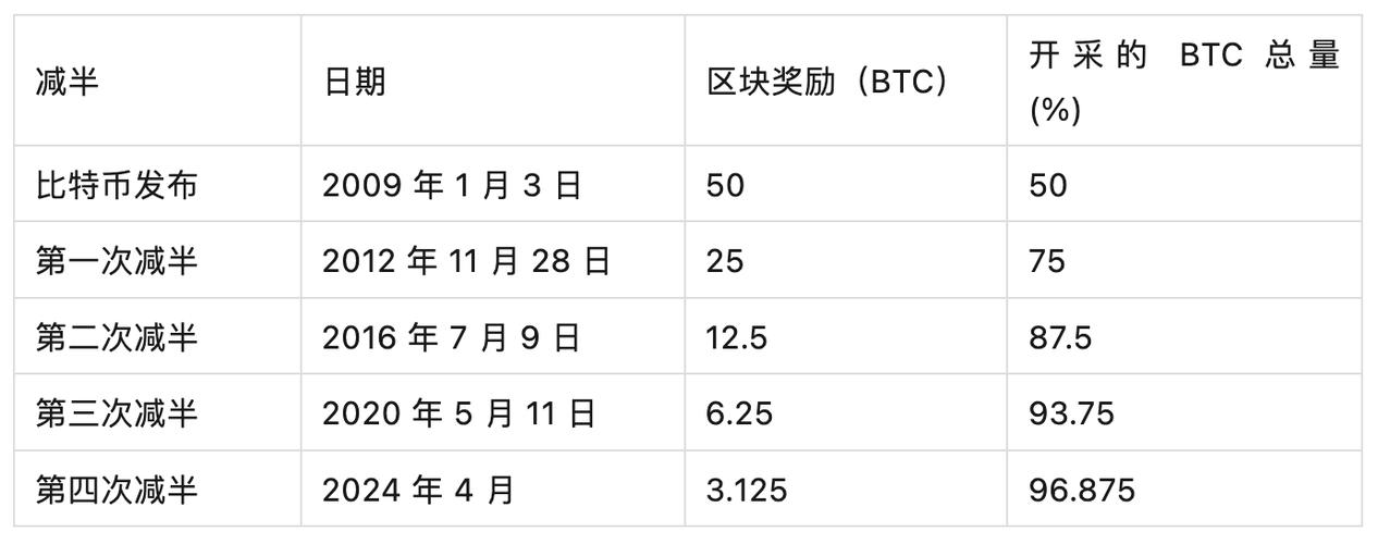 比特币什么时候会涨