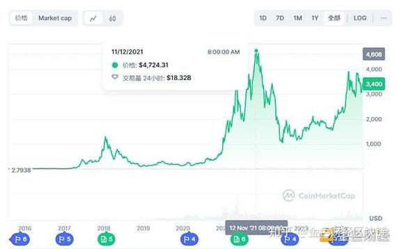 以太币发行价格是多少