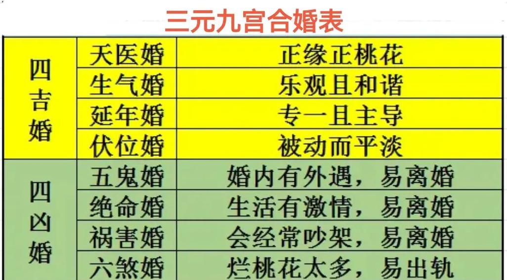 姻缘合婚符有效果吗