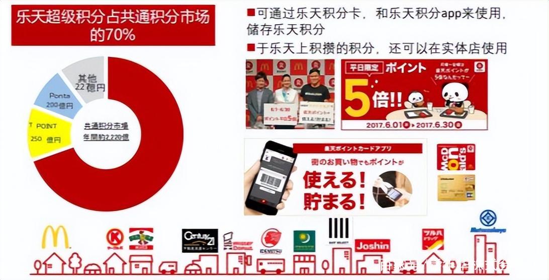 日本乐天官网怎么买东西