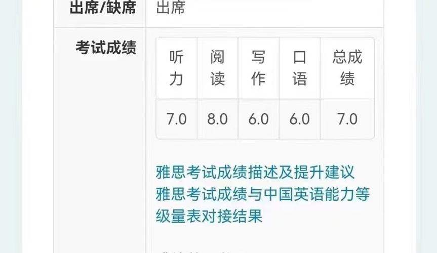 零基础学雅思