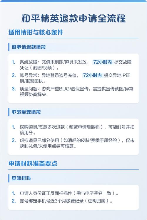 和平精英充值怎么退回