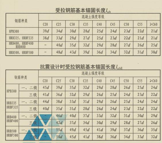 钢筋锚固长度口诀