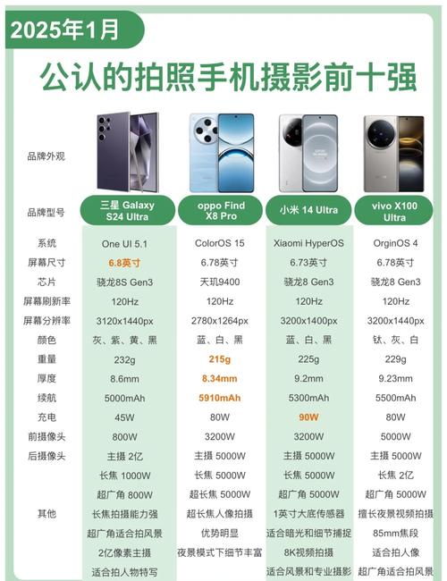 照相清晰的手机排行