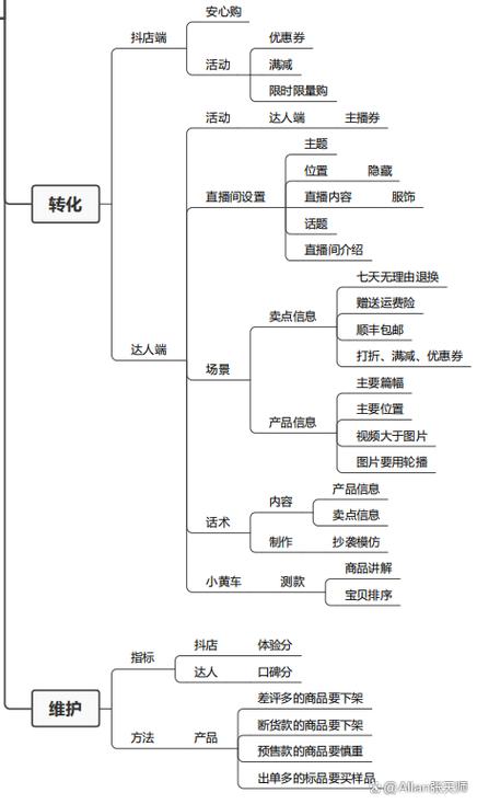 抖音怎么开店
