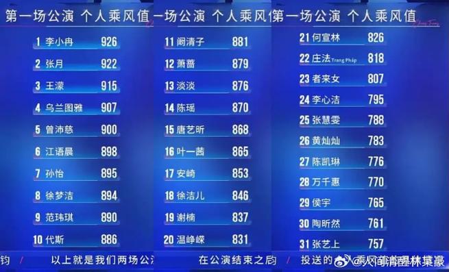 浪姐7最新个人排名