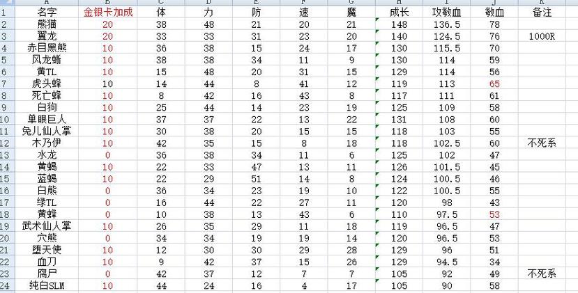 魔力宝贝125档宠物