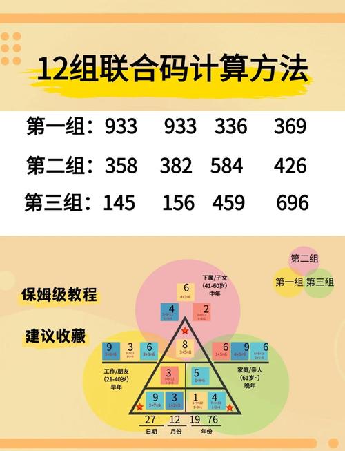 如何通过G得到许用码组