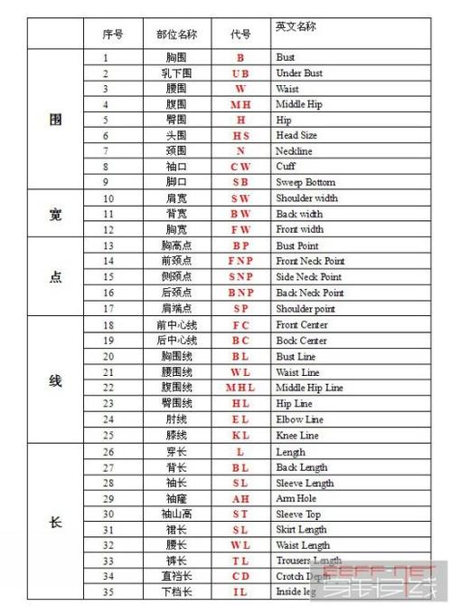 职场名称代号大全