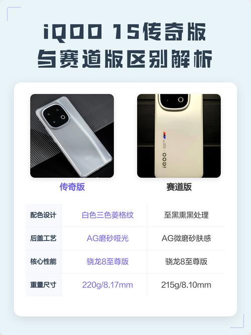 iqoo15传奇版和赛道版哪个好截图