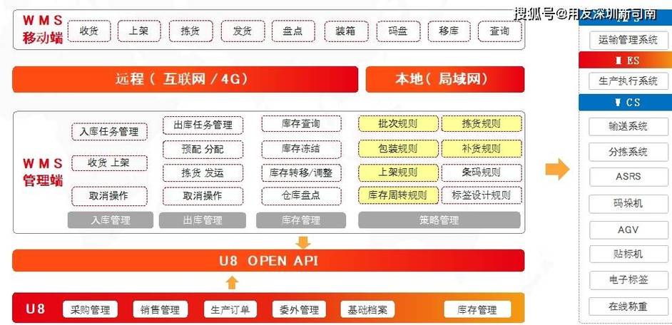 用友仓库管理系统