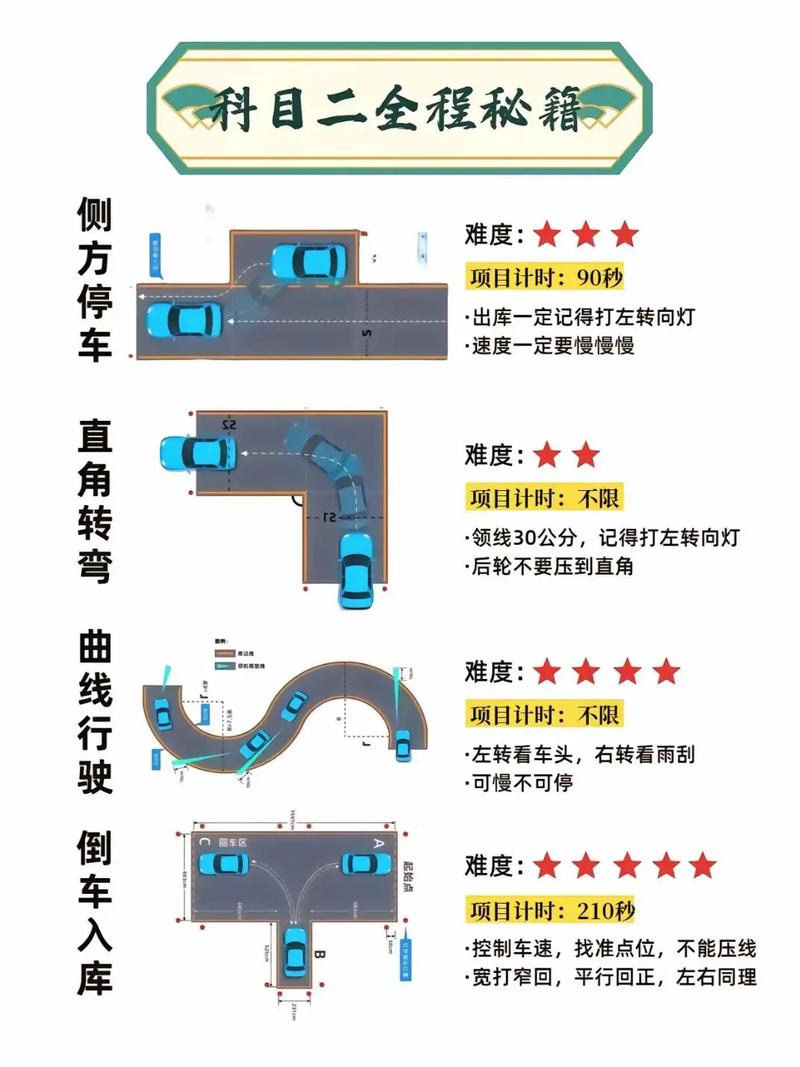 大连汇通科目二考场地址