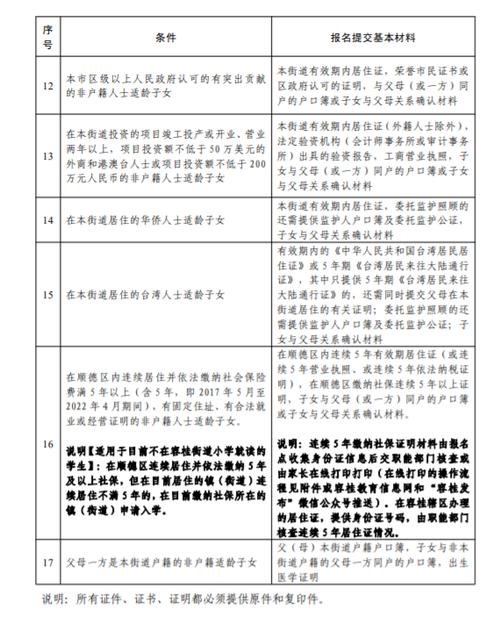 政策性借读生和普通借读生的区别