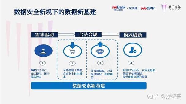 区块链存在的问题及对策