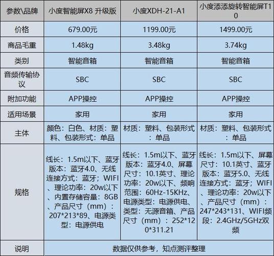 小度5001和6101哪个配置高
