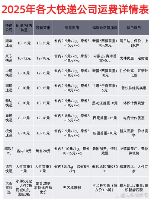 快捷快递运费查询