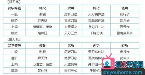 烟雨江湖太阴手秘技搭配