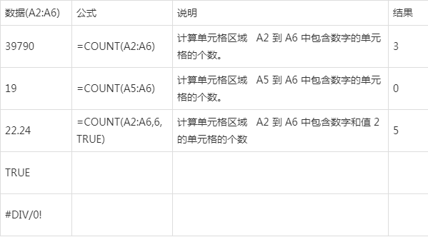 函数count的用法
