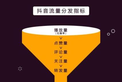 抖音投放抖加影响正常流量吗